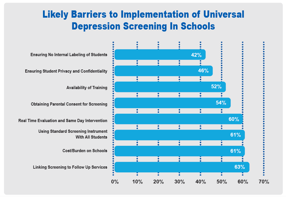 teen depression in school